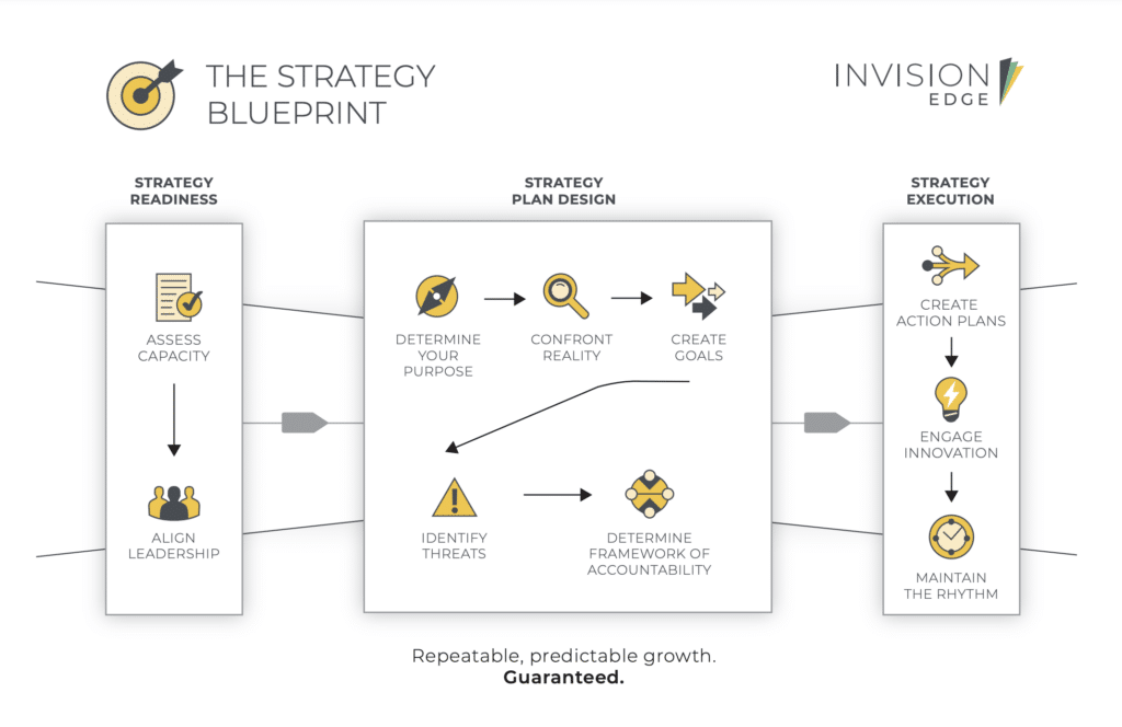 Strategy Blueprint